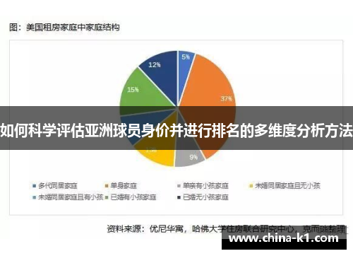 如何科学评估亚洲球员身价并进行排名的多维度分析方法