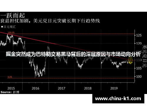 掘金突然成为巴特勒交易黑马背后的深层原因与市场动向分析 掘金突然成为巴特勒交易黑马背后的深层原因与市场动向分析