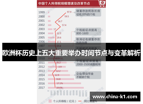 欧洲杯历史上五大重要举办时间节点与变革解析