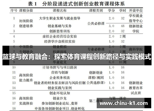 篮球与教育融合：探索体育课程创新路径与实践模式