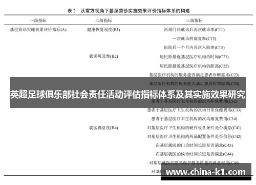 英超足球俱乐部社会责任活动评估指标体系及其实施效果研究