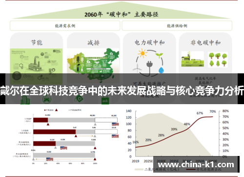 戴尔在全球科技竞争中的未来发展战略与核心竞争力分析 戴尔在全球科技竞争中的未来发展战略与核心竞争力分析