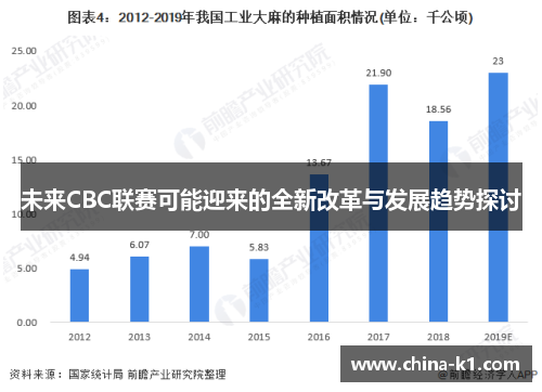 未来CBC联赛可能迎来的全新改革与发展趋势探讨