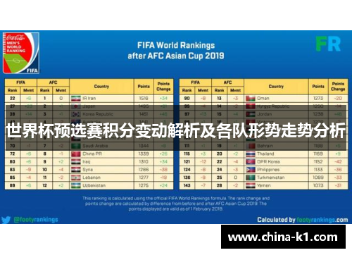 世界杯预选赛积分变动解析及各队形势走势分析