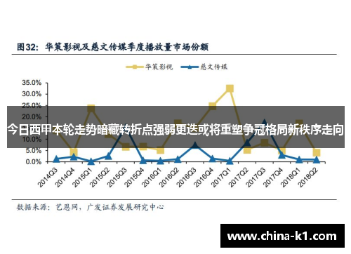 今日西甲本轮走势暗藏转折点强弱更迭或将重塑争冠格局新秩序走向 今日西甲本轮走势暗藏转折点强弱更迭或将重塑争冠格局新秩序走向