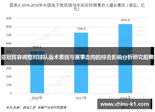 亚冠阵容调整对球队战术表现与赛事走向的综合影响分析研究前瞻