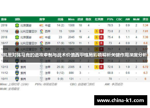 凯恩对阵马竞的进攻牵制与战术价值西甲格局影响解析关键作用深度分析