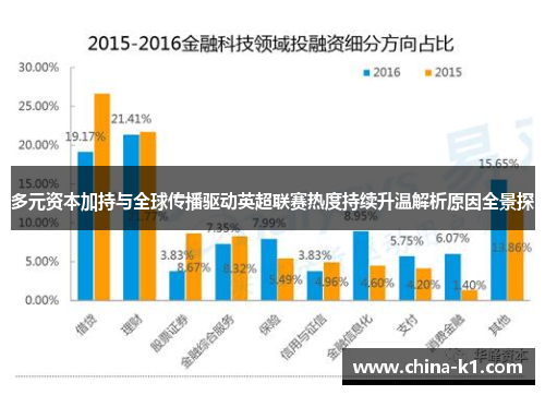 多元资本加持与全球传播驱动英超联赛热度持续升温解析原因全景探 多元资本加持与全球传播驱动英超联赛热度持续升温解析原因全景探