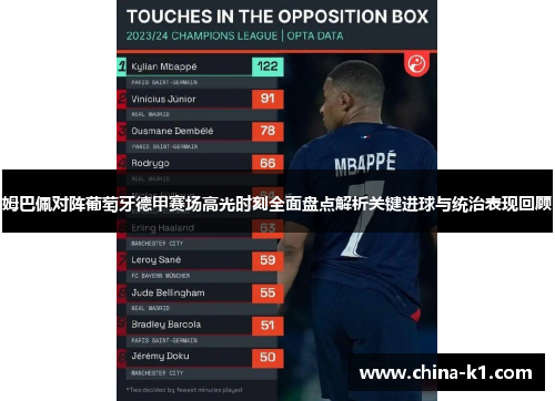 姆巴佩对阵葡萄牙德甲赛场高光时刻全面盘点解析关键进球与统治表现回顾 姆巴佩对阵葡萄牙德甲赛场高光时刻全面盘点解析关键进球与统治表现回顾