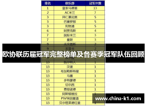 欧协联历届冠军完整榜单及各赛季冠军队伍回顾
