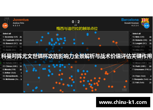 科曼对阵尤文世俱杯攻防影响力全景解析与战术价值评估关键作用
