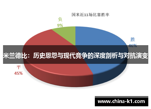 米兰德比：历史恩怨与现代竞争的深度剖析与对抗演变