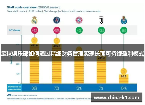 足球俱乐部如何通过精细财务管理实现长期可持续盈利模式