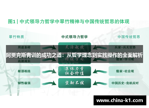 阿贾克斯青训的成功之道：从哲学理念到实践操作的全面解析